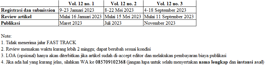Timeline publikasi volume 12